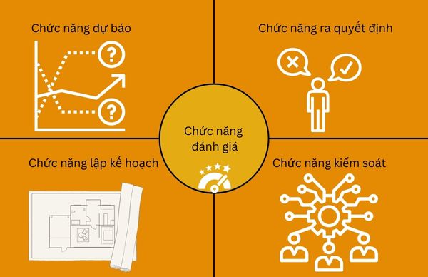 Vai trò và chức năng của kế toán quản trị