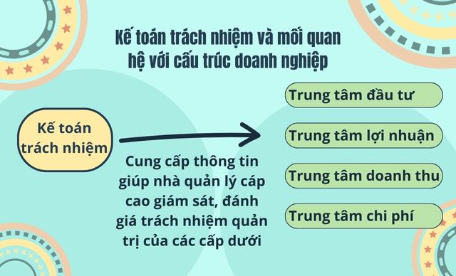 Kế toán quản trị 2: Tóm tắt nội dung trọng tâm kiến thức