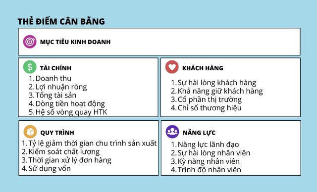 Kế toán quản trị 2: Tóm tắt nội dung trọng tâm kiến thức