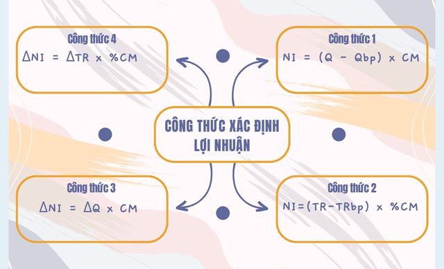 Tóm tắt nội dung trọng tâm kiến thức kế toán quản trị 1