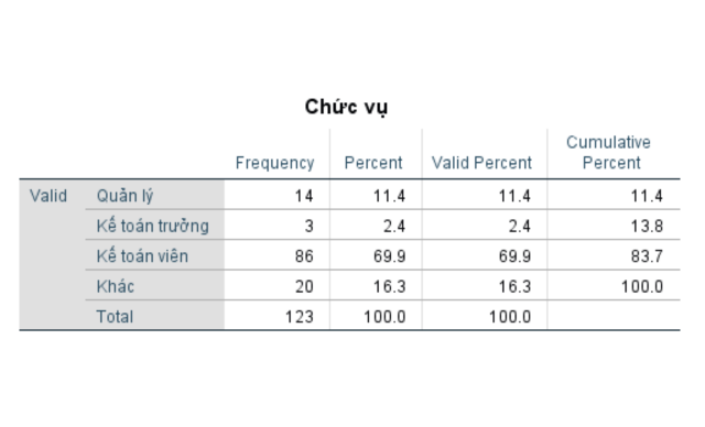 Thống kê mô tả trong SPSS 8