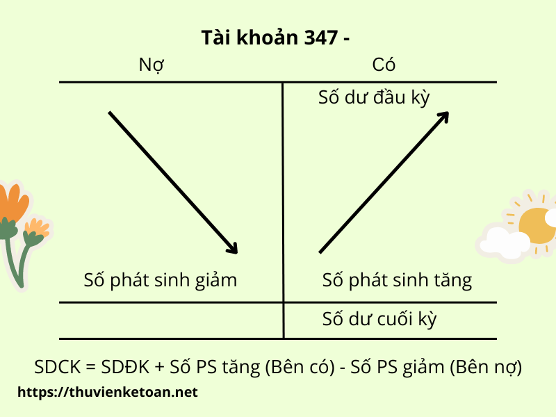 [TK 347] Cách hạch toán thuế thu nhập hoãn lại phải trả TT 200