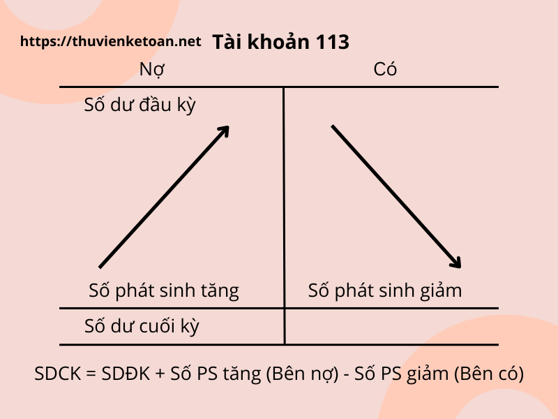 [TK 113] Cách hạch toán tiền đang chuyển Thông tư 200