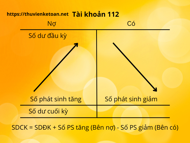 Cách hạch toán tiền gửi ngân hàng - Tài khoản 112 TT 200