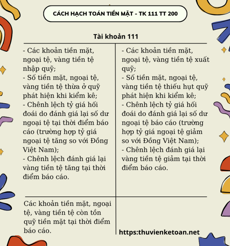 cach hach toan tien mat tai khoan 111 tt 200 2