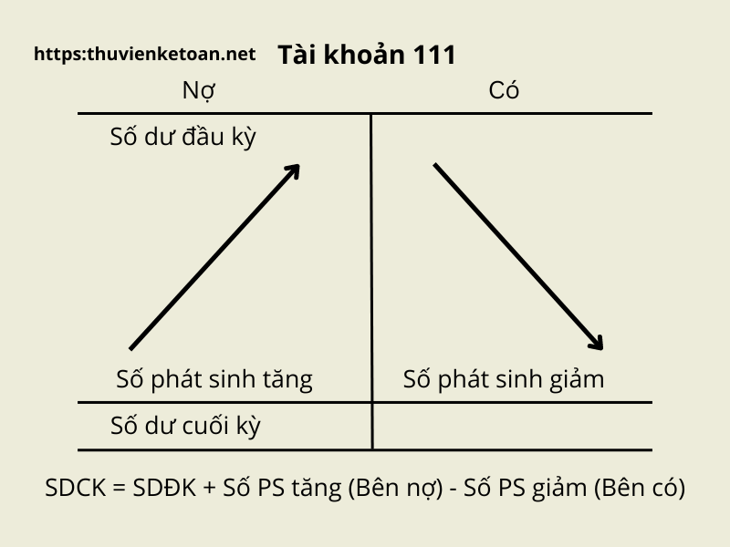 cach hach toan tien mat tai khoan 111 tt 200 4