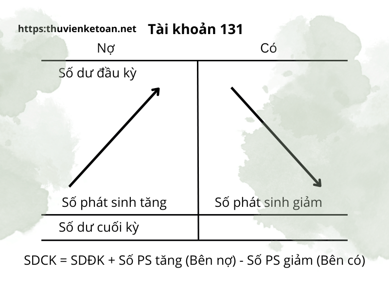 Cách hạch toán phải thu của khách hàng-Tài khoản 131 TT 200